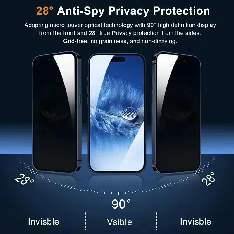 1-5 stuks privacyschermbescher - Privacy Screen Filter recensie en prijs
