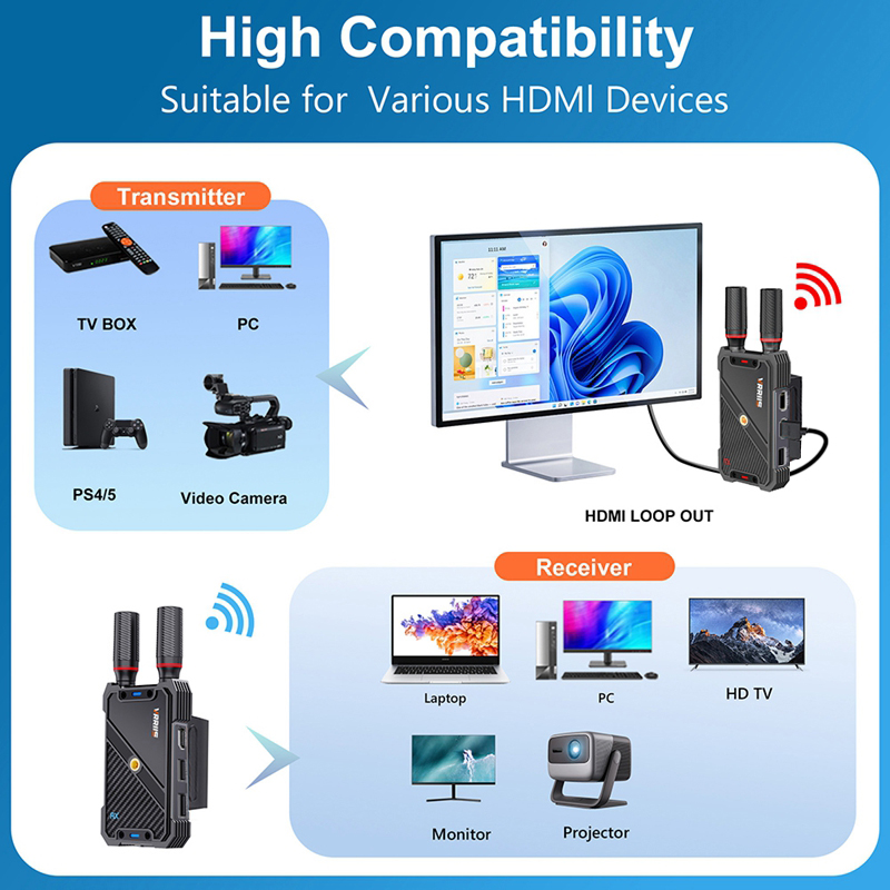 VRRIIS WL082K 400m Draadloze H - Laptop Accessories Computer recensie en prijs